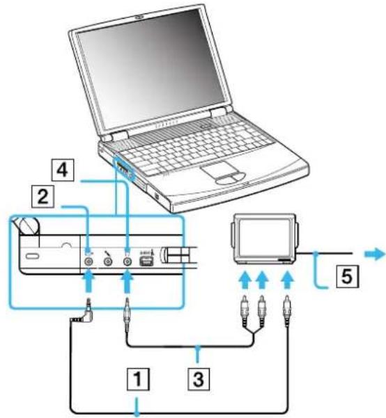 SONY PCG-FX505 - Connecting a TV - 1