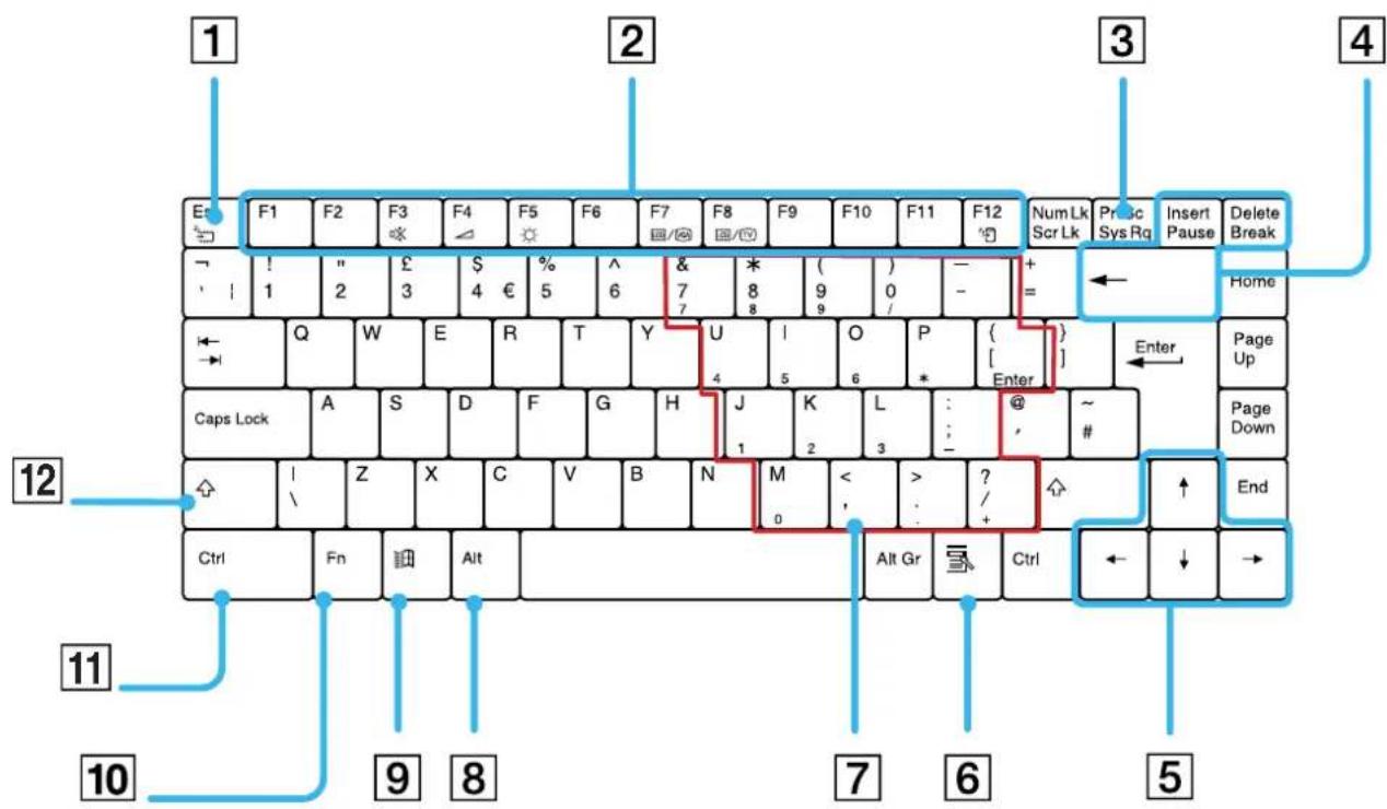 SONY PCG-FX505 - Using the keyboard - 1