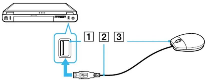 SONY PCG-FX505 - Connecting a Universal Serial Bus (USB) mouse - 1