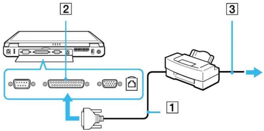 SONY PCG-FX505 - Connecting a printer using the printer connector - 1