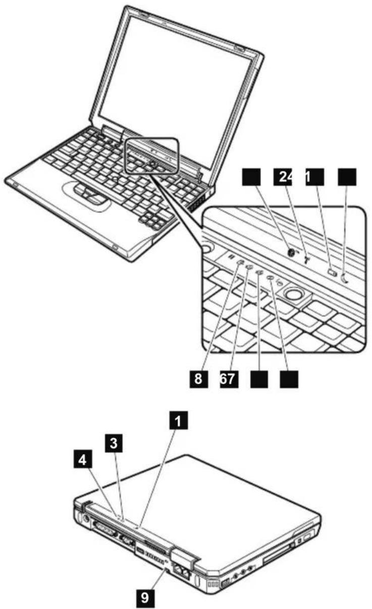 IBM ThinkPad X32 - Statusindicators - 11