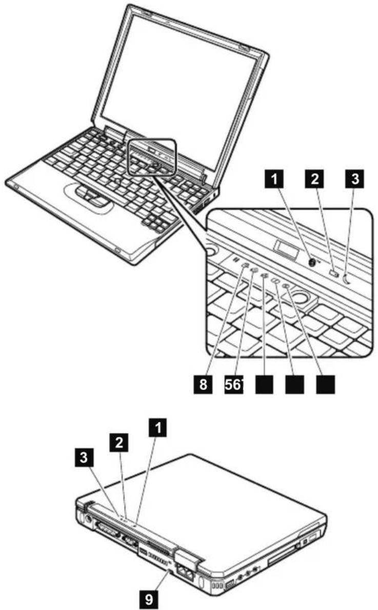 IBM ThinkPad X32 - Statusindicators - 1