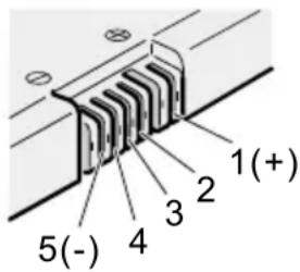 1(+) 2 3 4 5(-)