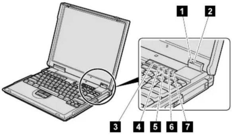 Laptop keyboard diagram with numbered parts labeled 1 through 7, showing internal structure and insertion area.