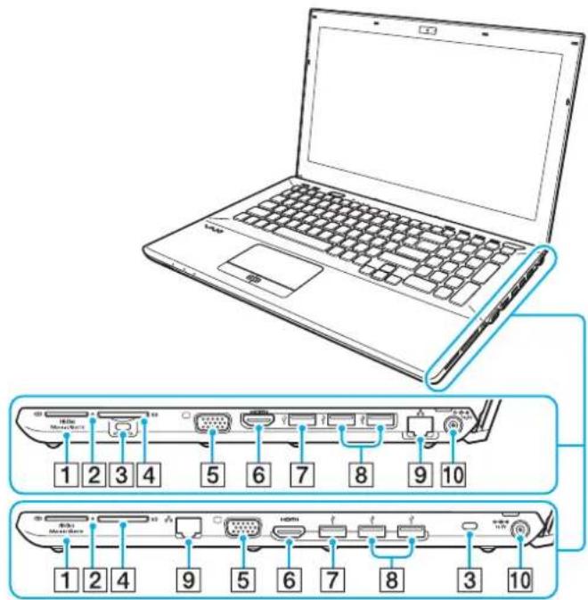 SONY Vaio VPC-SA - Rechts - 1