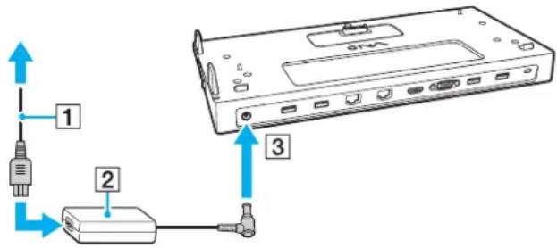 SONY Vaio VPC-SA - Andocken des Computers an den Schnittstellenreplikator - 1