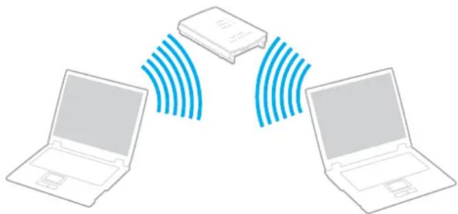 SONY Vaio VPC-SA - Das Wireless LAN (WLAN) - 3