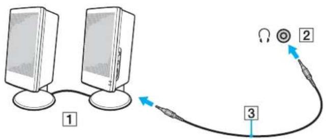SONY Vaio VPC-SB - Anschließen externer Kopfhörer oder Lautsprecher - 3