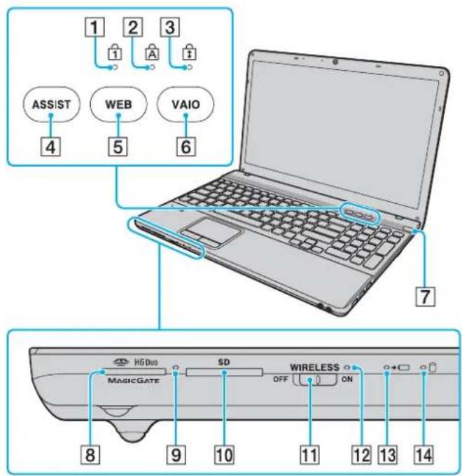 1 2 3 1 1 A # ASSIST WEB VAIO 4 5 6 7 HGDuo SD WIRELESS OFF ON 8 9 10 11 12 13 14 MAGICGATE