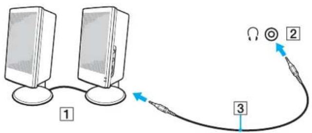 SONY Vaio VPCE - Anschließen externer Lautsprecher oder Kopfhörer - 3