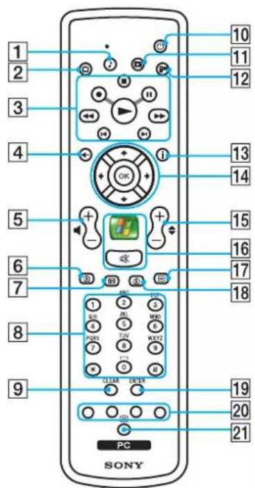 SONY Vaio VGN-FE31M - Using the Remote Commander - 1