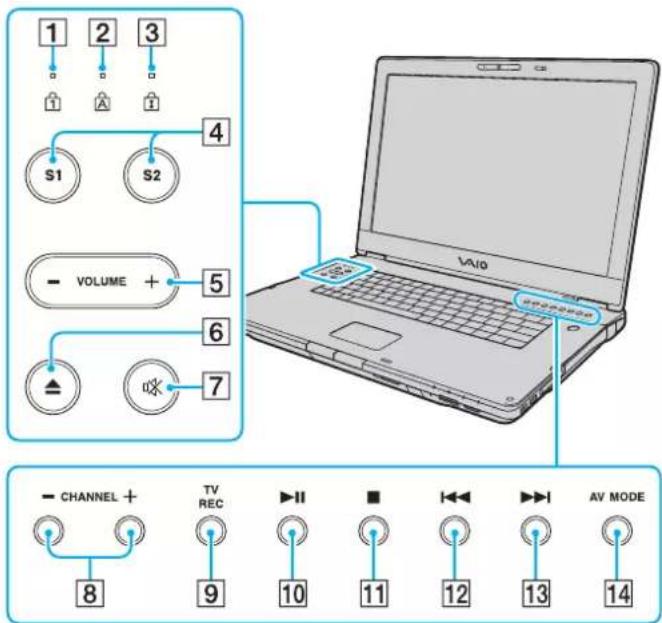 SONY Vaio VGN-FE31M - Left - 4