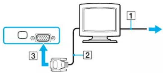 SONY Vaio VGN-FE31M - Connecting a Computer Display - 1