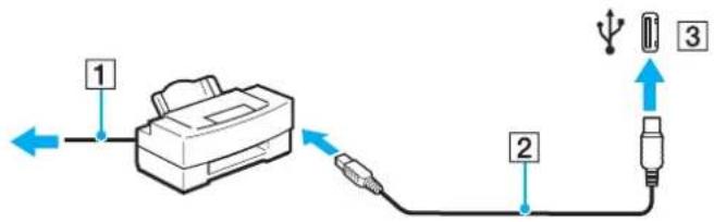 SONY Vaio VGN-AR51J - Connecting a Printer Using the USB Port - 1