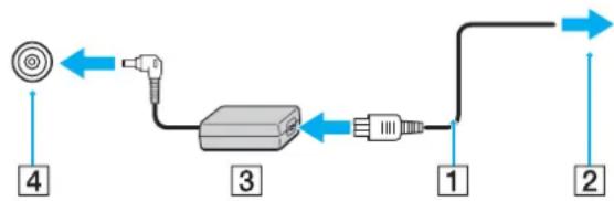 SONY Vaio VGN-AR51J - To use the AC adapter - 1