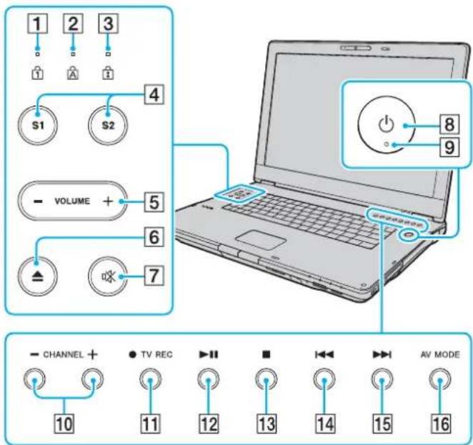SONY Vaio VGN-AR51J - Front - 2