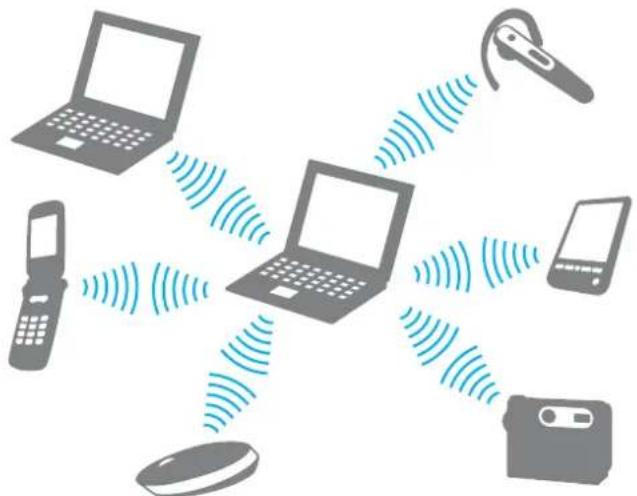 SONY Vaio VGN-AR51J - Communicating with Another Bluetooth Device - 1