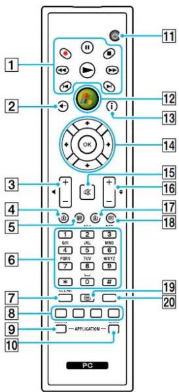 SONY Vaio VGN-AR51J - Using the Remote Commander - 1