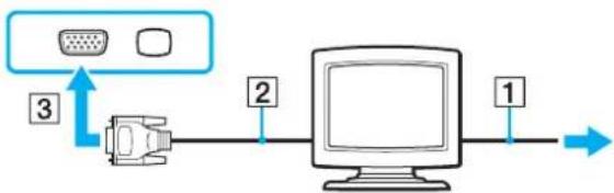 SONY Vaio VGN-AR51J - To connect a computer display - 1
