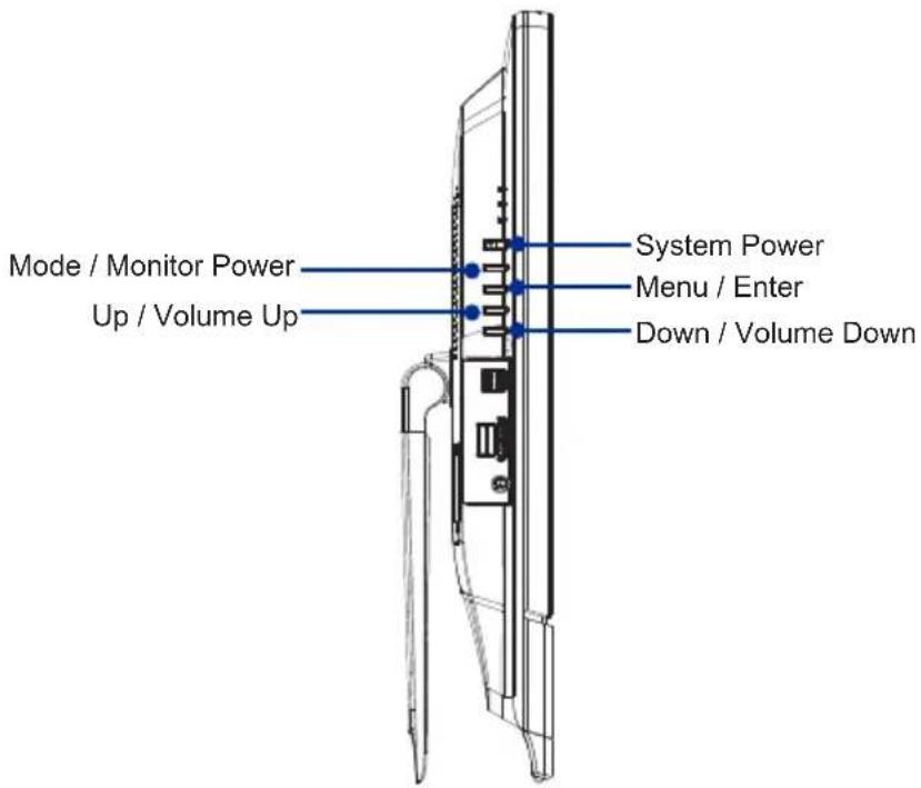 Mode / Monitor Power Up / Volume Up System Power Menu / Enter Down / Volume Down