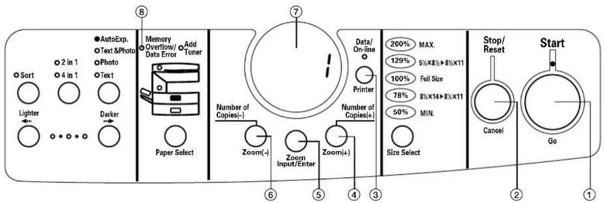 Océ OP14 - 1-4 Name of parts (operation panel) - 1