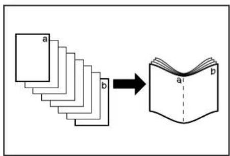 Océ OP30C - Making booklets, etc. from sheet originals [Booklet mode] (Only available in duplex copiers) - 1