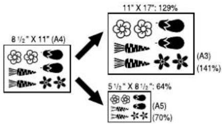 Océ OP30C - ● MAKING FULL USE OF THE COPIER'S ADVANCED FUNCTIONS - 2