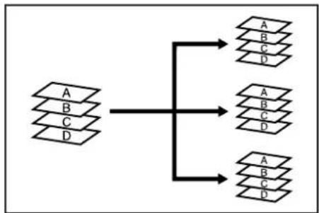 Océ OP30C - Sorting automatically [Sort mode] - 1