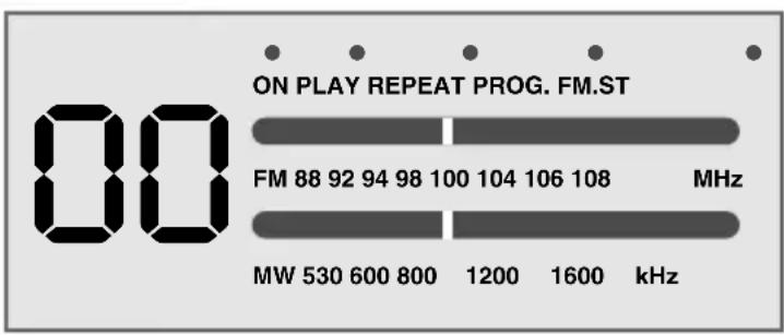 ON PLAY REPEAT PROG. FM.ST 00 FM 88 92 94 98 100 104 106 108 MHz MW 530 600 800 1200 1600 kHz
