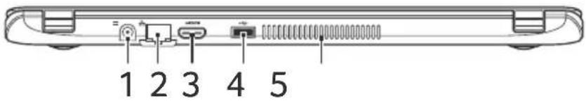 1 2 3 4 5