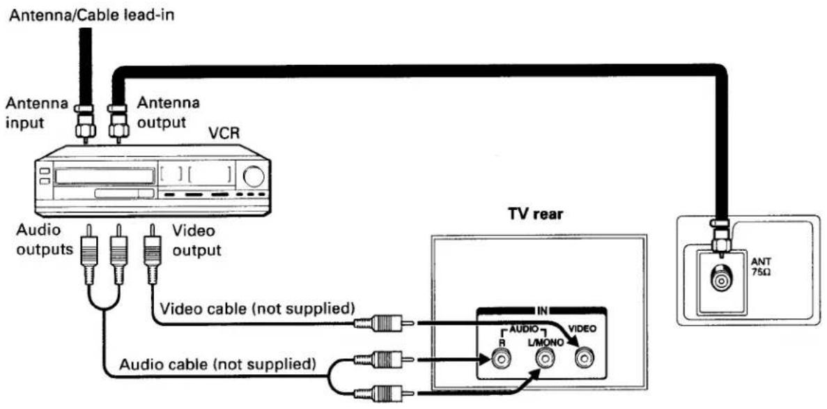 TOSHIBA CE20F10 - Connecting Video Equipment - 1