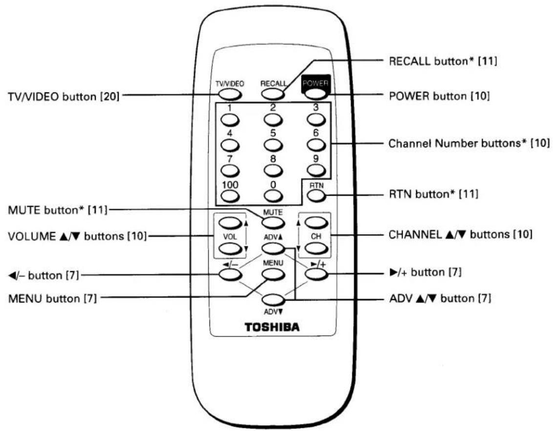 TOSHIBA CE20F10 - Notes: - 4