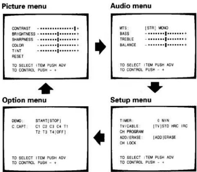 TOSHIBA CE20F10 - MENU button (on TV and on Remote) - 1