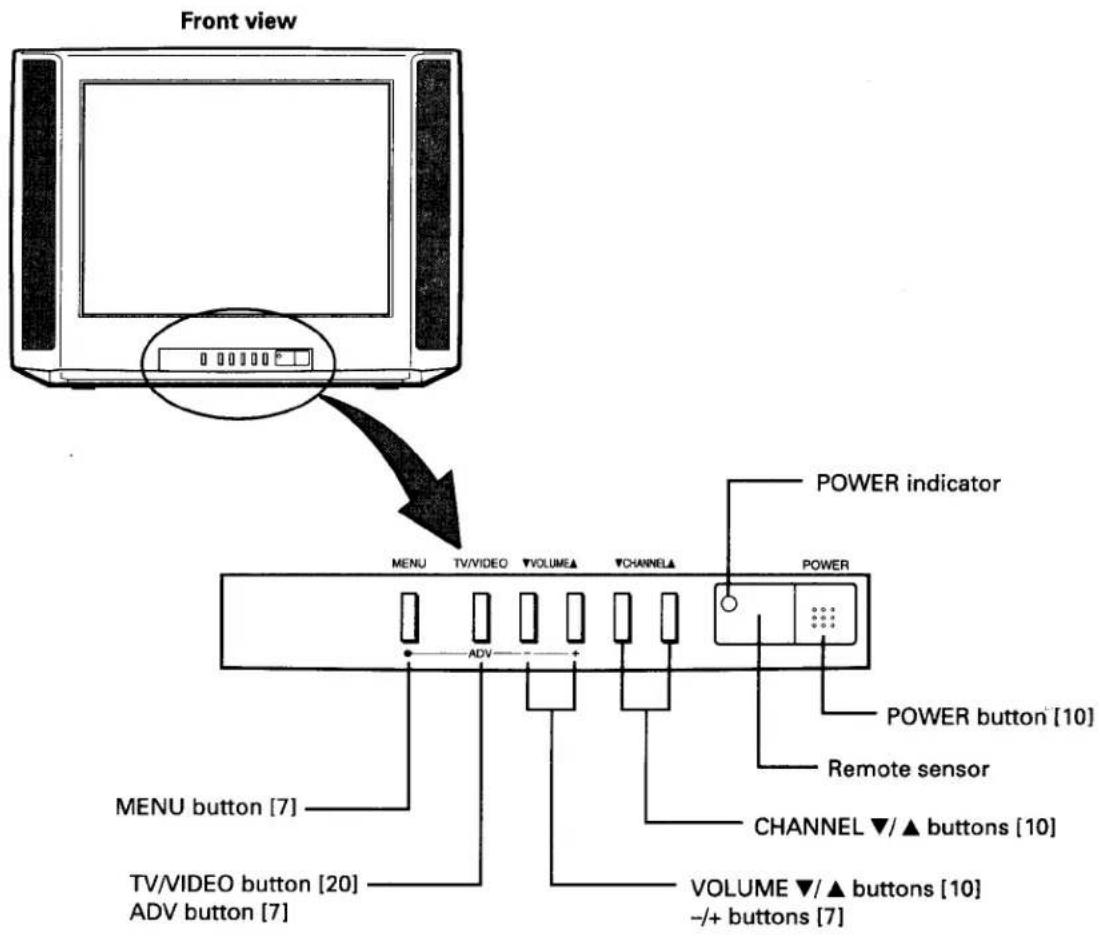 TOSHIBA CE20F10 - Notes: - 1