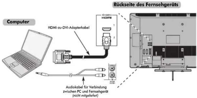 TOSHIBA AV501 - So schließen Sie einen PC an den Anschluss HDMI an - 1