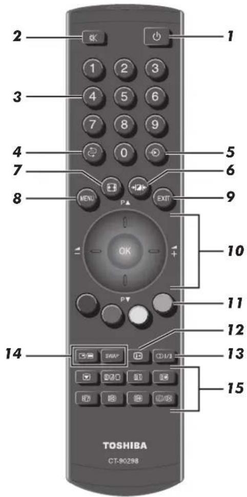 TOSHIBA AV501 - Die Fernbedienung - 1