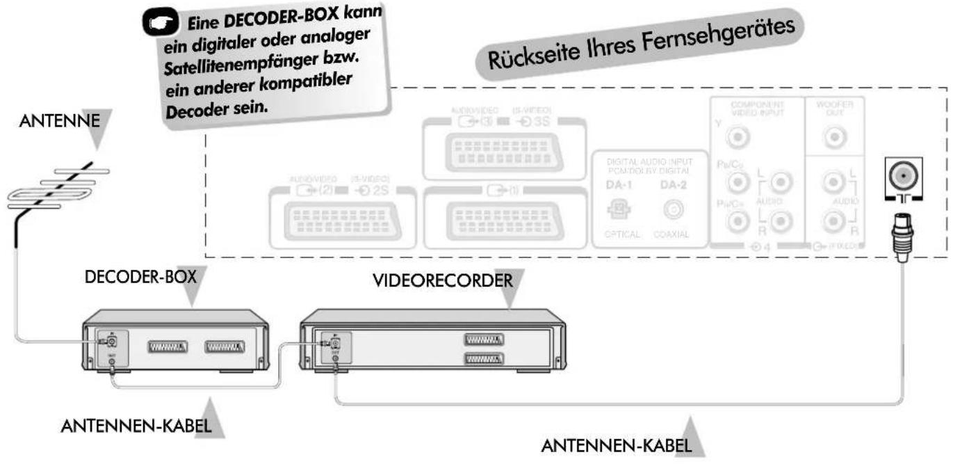 TOSHIBA 61PH18P - Anschließen und Einschalten Ihres neuen Fernsehgerätes - 1