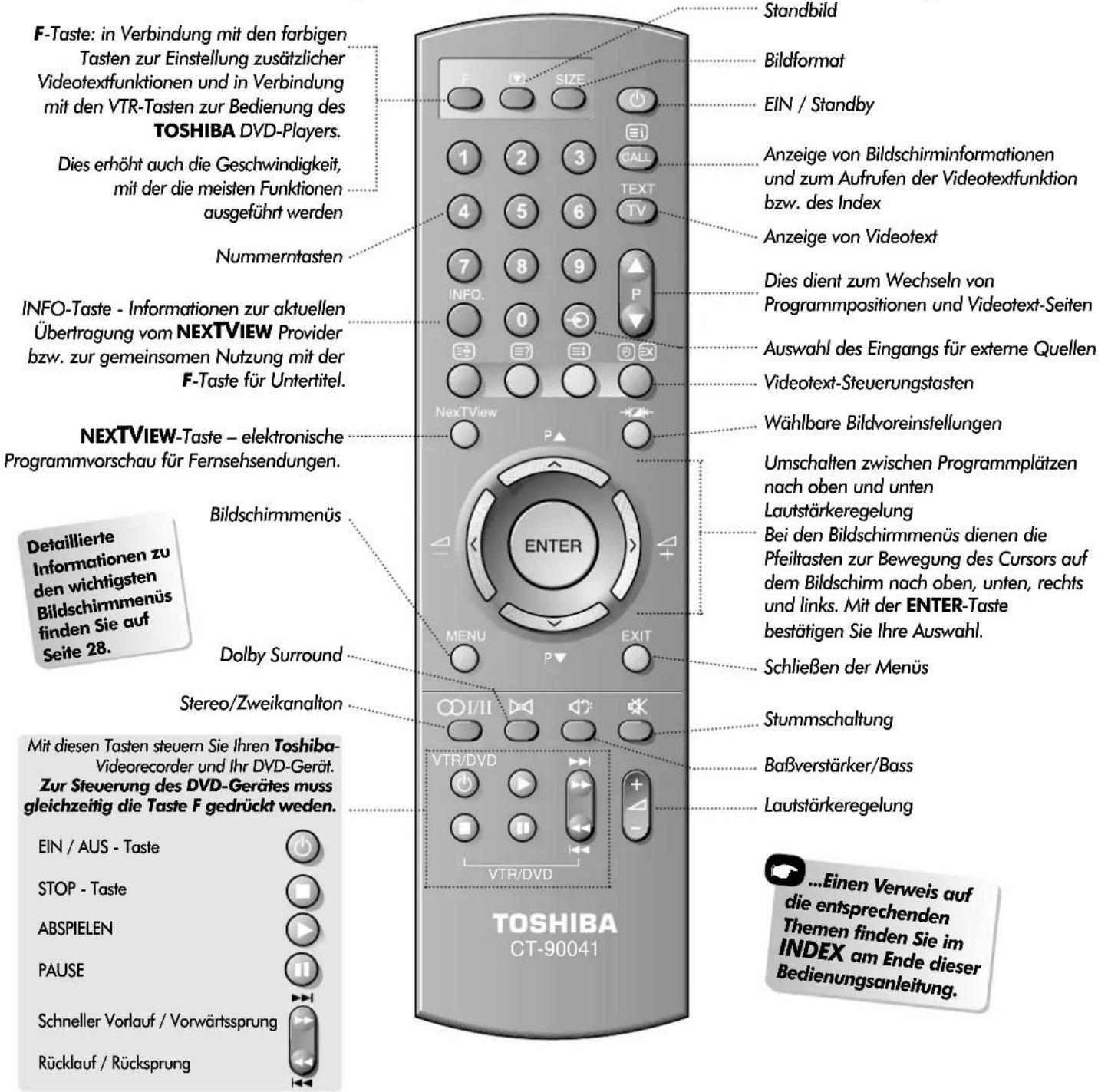 TOSHIBA 61PH18P - Die Fernbedienung Ihres neuen Fernsehgerätes - 1