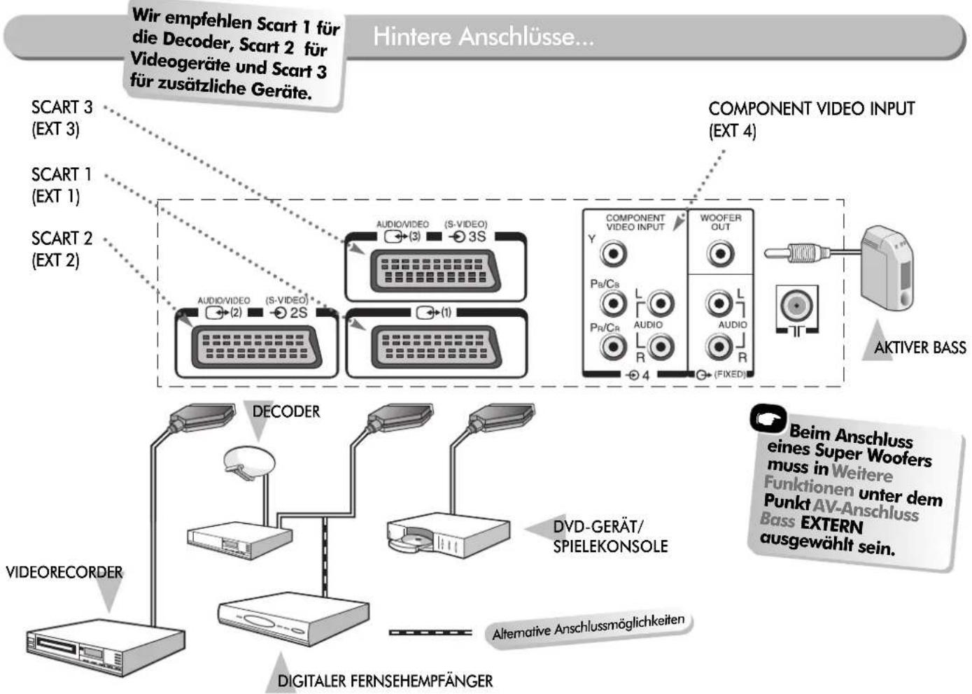 TOSHIBA 50VJ23P - Hintere Anschlüsse - 1