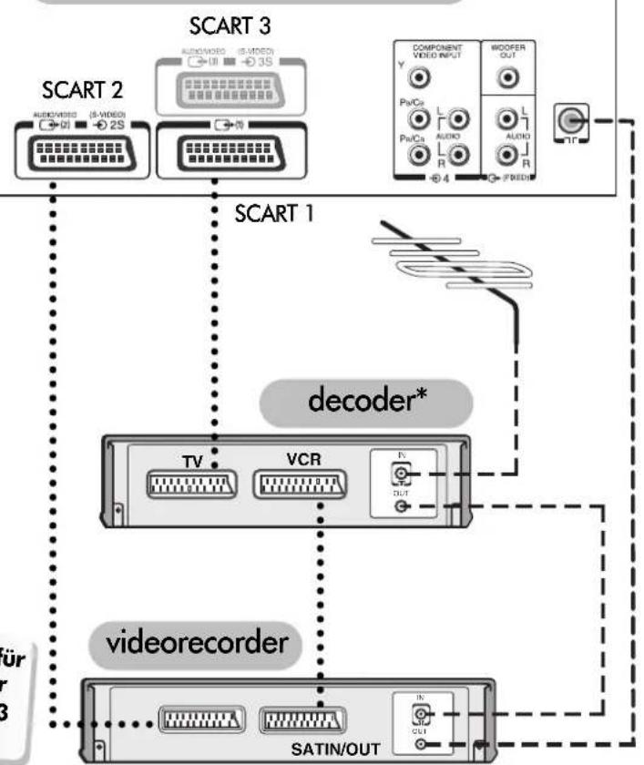 TOSHIBA 43VJ13P - Scart-Kabel: - 3