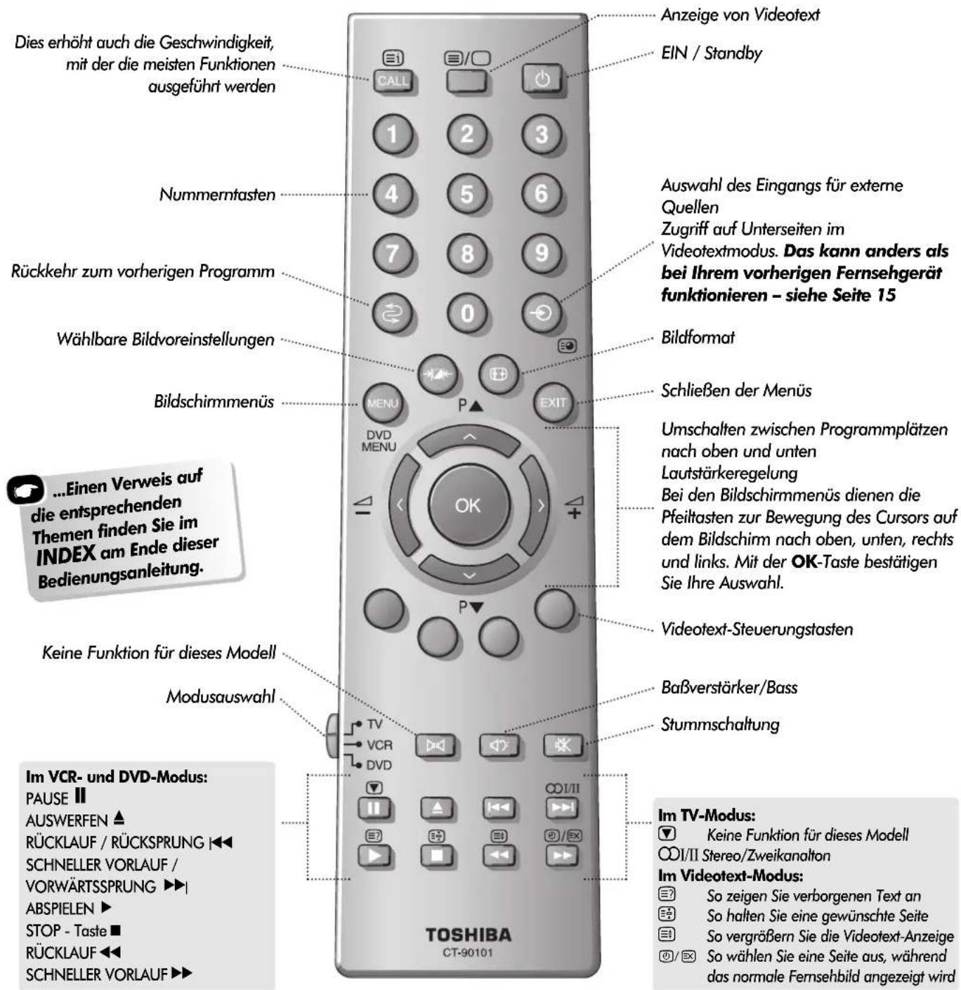 TOSHIBA 43VJ13P - Die Fernbedienung Ihres neuen Fernsehgerätes - 1