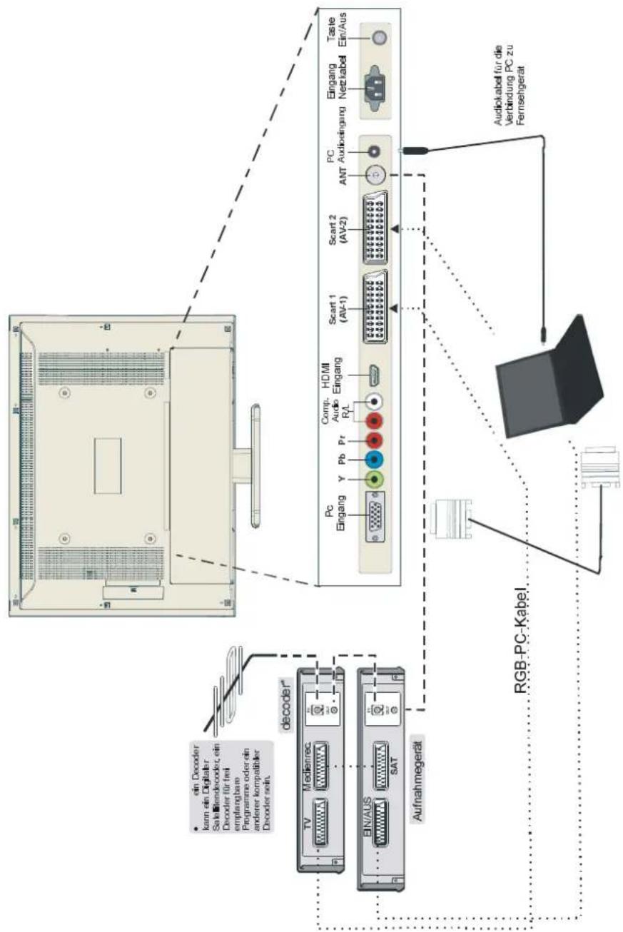 TOSHIBA 27WL65P - Anschließen von externen Geräten - 1