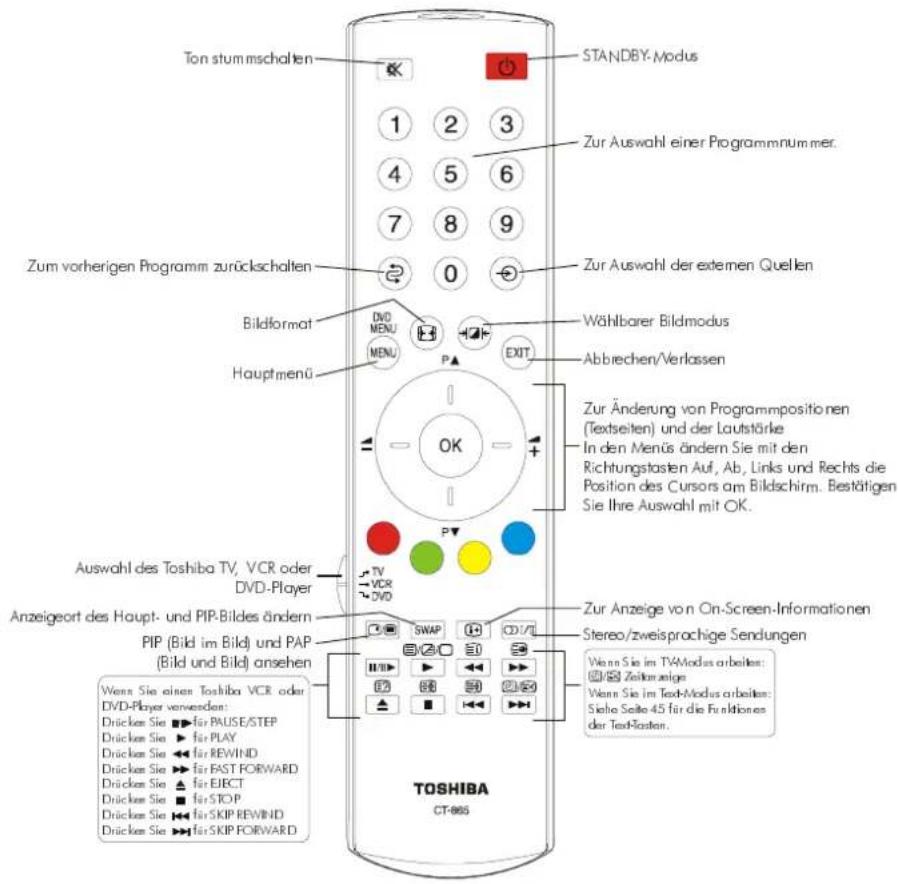 TOSHIBA 27WL65P - Die Fernbedienung - 1