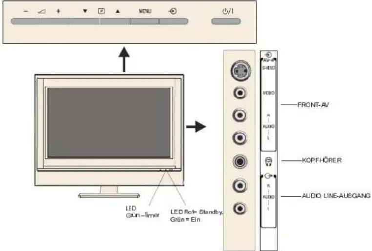 TOSHIBA 27WL65P - Anschlüsse und Steuerungen - 1
