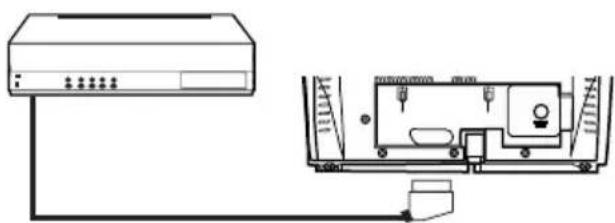 PHILIPS 14PV111-01 - Anschließen zusätzlicher Geräte - 1
