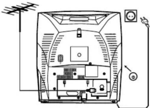 PHILIPS 14PV111-01 - Anschließen des Kabels - 1
