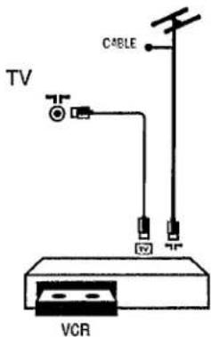 PHILIPS 14GR1227 - Branchements avec câble antenne - 1