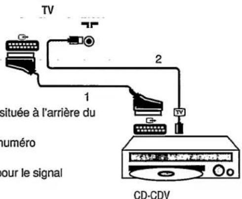 PHILIPS 15AA3332 - Branchement d'autres appareils - 1