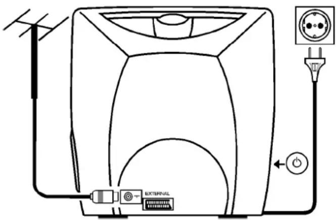 PHILIPS 14PV172 - AnschlußderKabel - 1