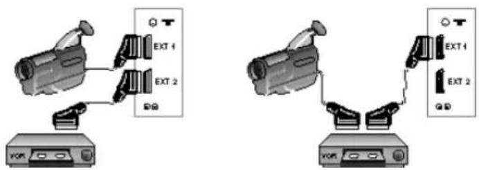 PHILIPS 21PT5322 - Zum Kopieren Ihrer Aufzeichnungen: - 1